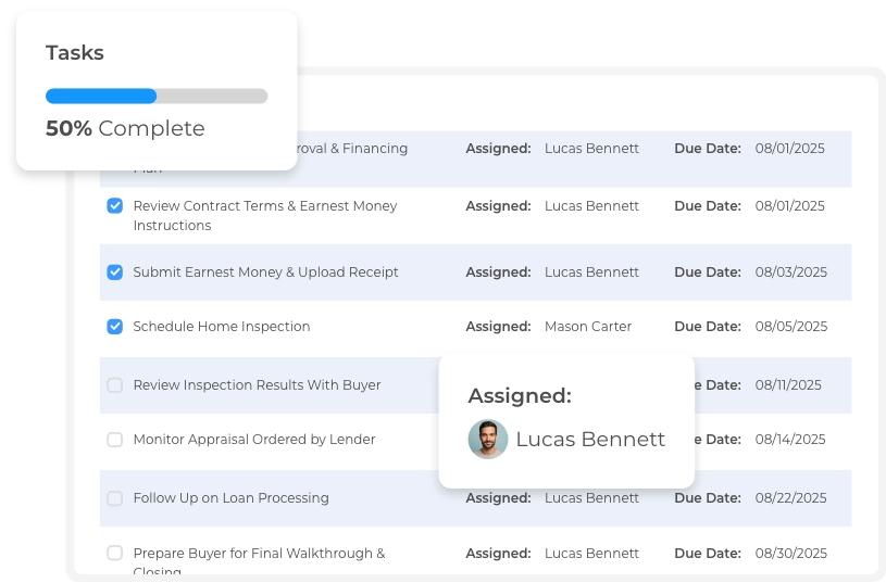 Track real estate transactions in real time with task assignments and progress updates