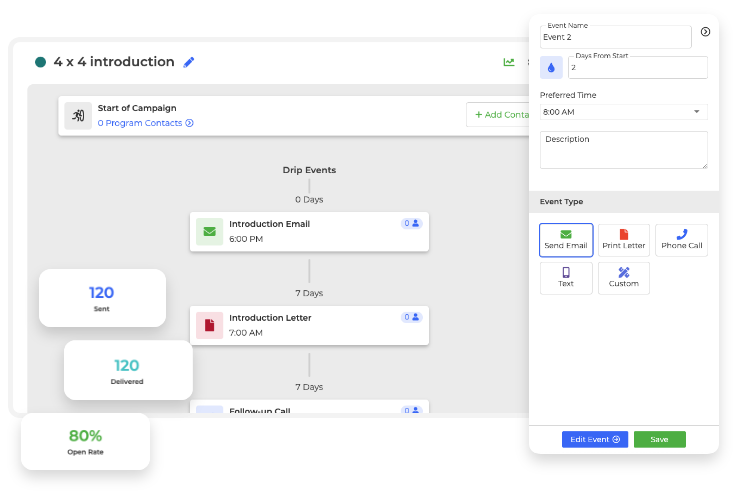 Automated drip campaigns in Wise Agent CRM to nurture real estate leads