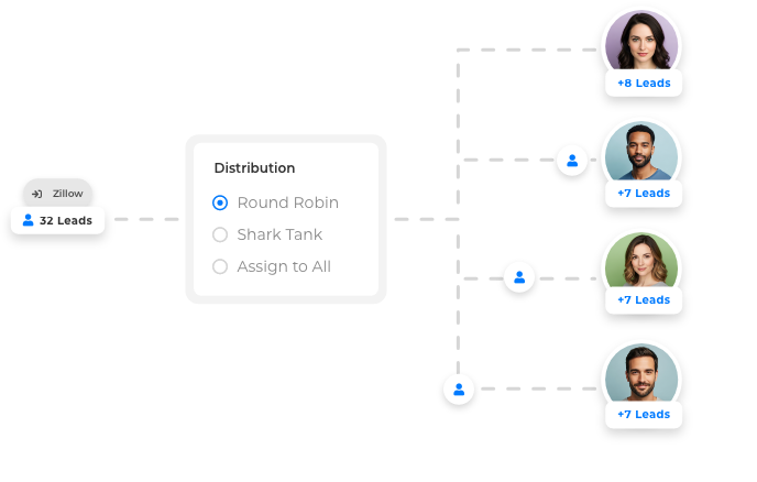 Round-robin lead distribution in Wise Agent CRM to evenly assign leads to agents